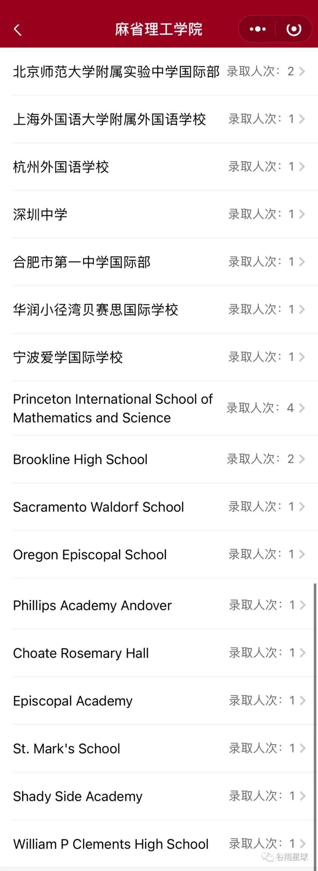 麻省理工学院2021届录取22位中国学生里，14人来自美高